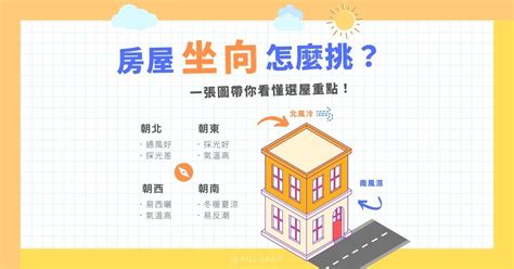 坐南朝北的房子马来西亚|房屋坐向怎麼挑？坐北朝南怎麼看？西曬怎麼辦？一張圖看懂購。